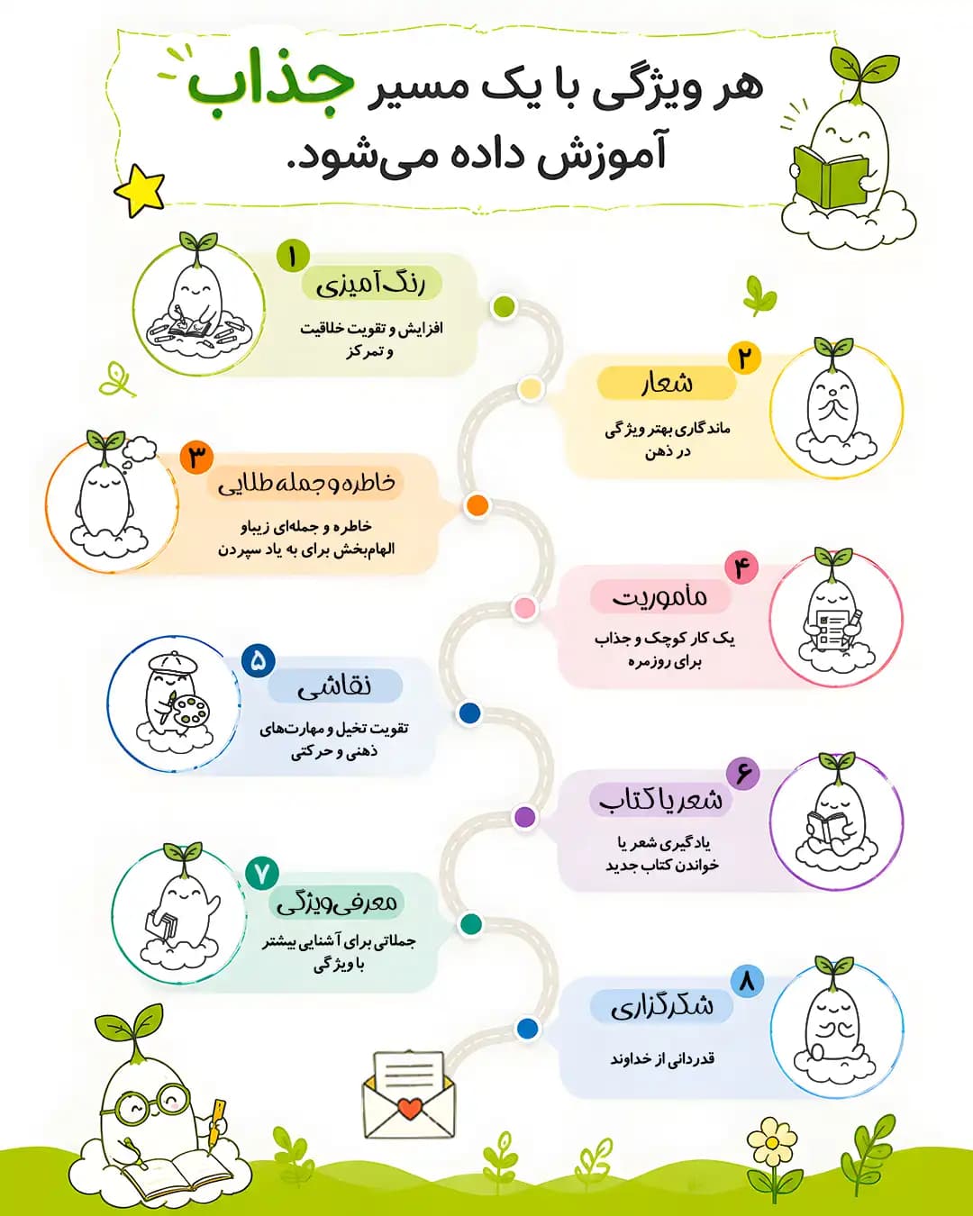 مسیر جذاب آموزش